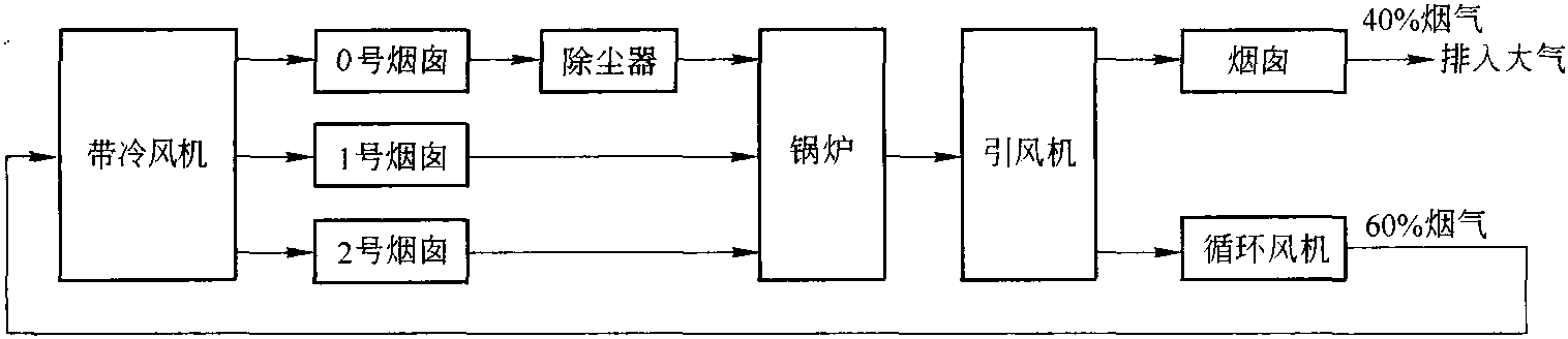 3.3.4 馬鋼300m<sup>2</sup>燒結(jié)機(jī)帶冷煙氣余熱發(fā)電技術(shù)